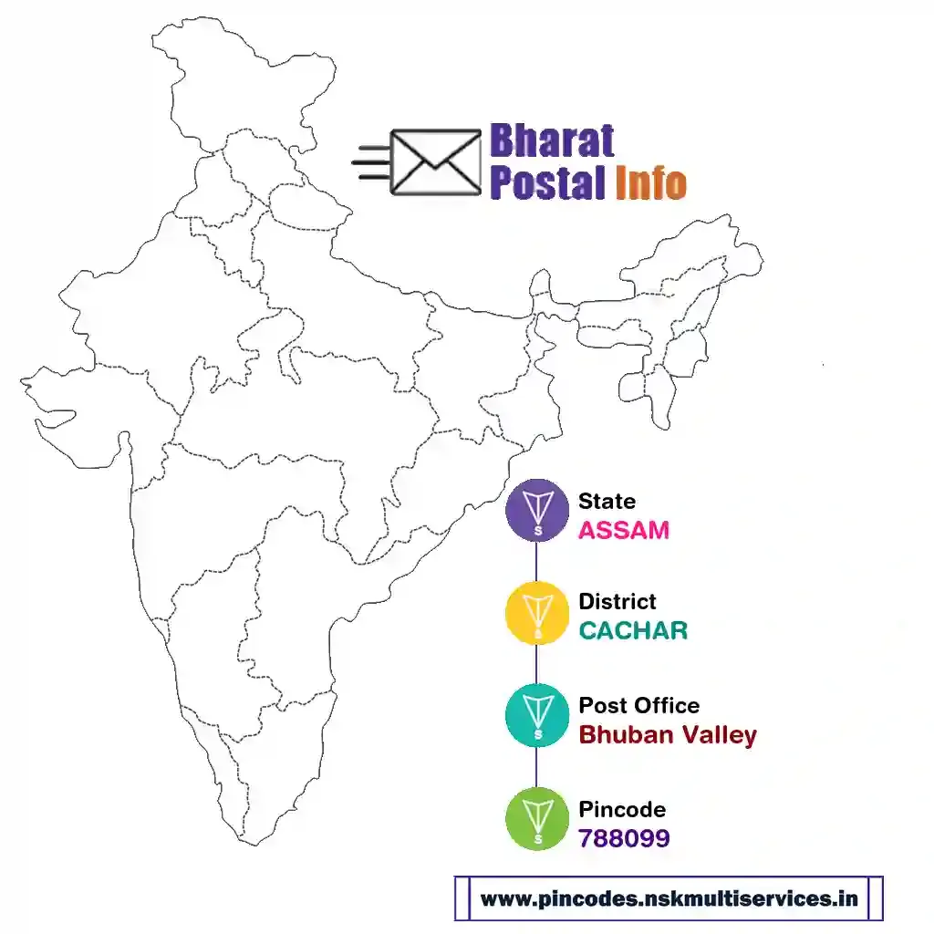 assam-cachar-bhuban valley-788099